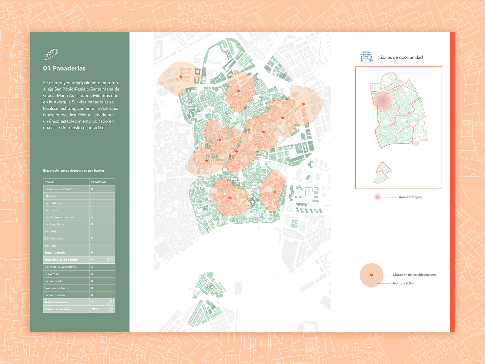 km0 RECO_investigacion 2
